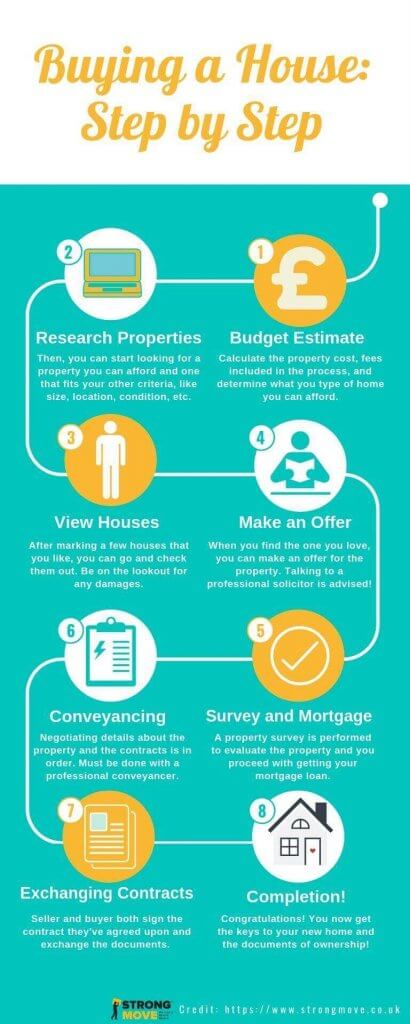 how does it take to buy a house